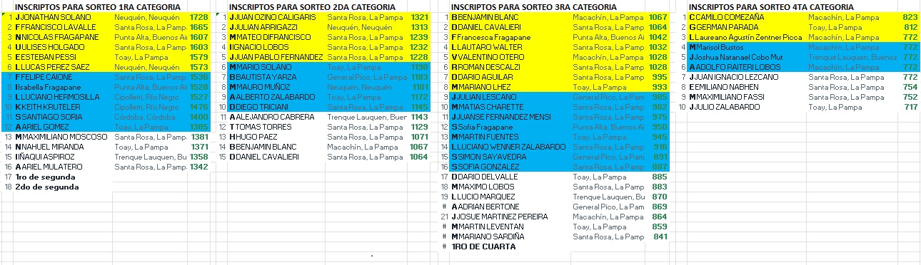 SE VIENE LA 6TA CON PARTICIPACION DE OTRAS PROVINCIAS - Imagen 2